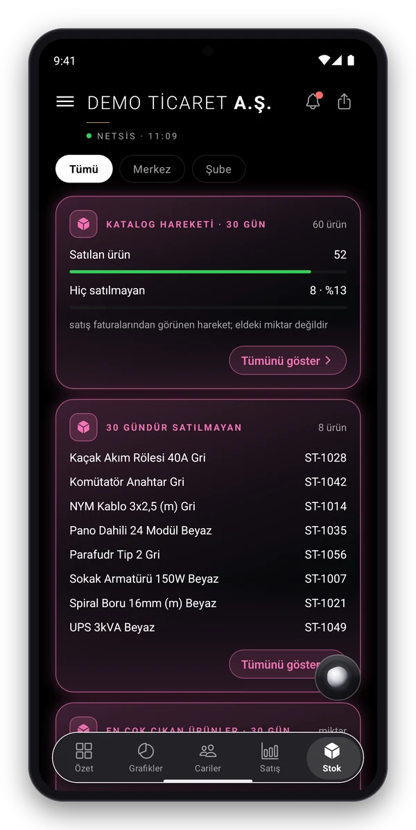 Katalog hareketi ve 30 gündür satılmayan ürünler