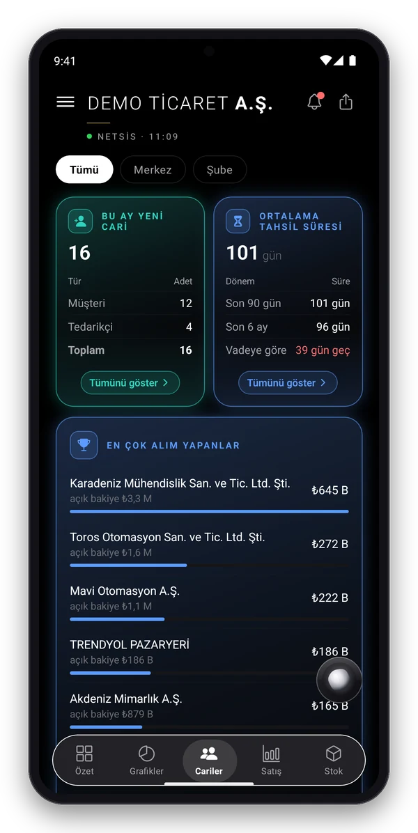 Yeni cariler, ortalama tahsil süresi ve en çok alım yapanlar
